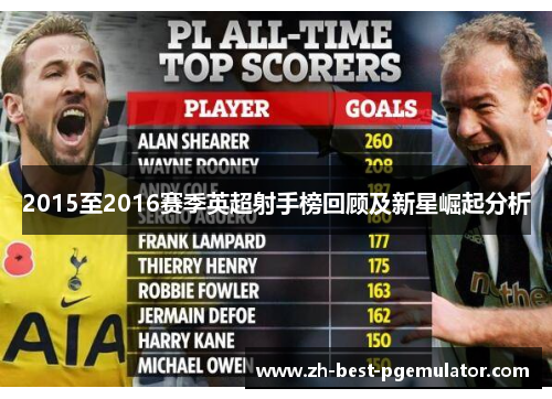 2015至2016赛季英超射手榜回顾及新星崛起分析
